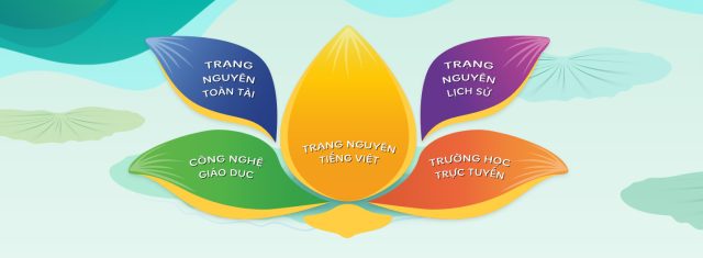 Trạng Nguyên Tiếng Việt